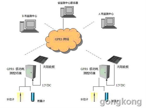 基礎(chǔ)軟件服務(wù)在數(shù)字化時代的應(yīng)用與價(jià)值探析